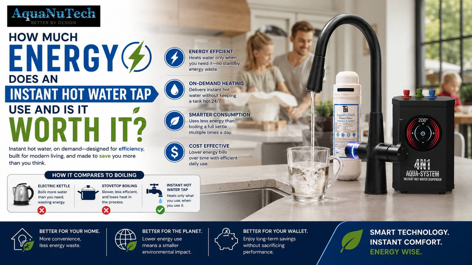 Do Hot Water Dispensers Use a Lot of Electricity? Energy Facts
